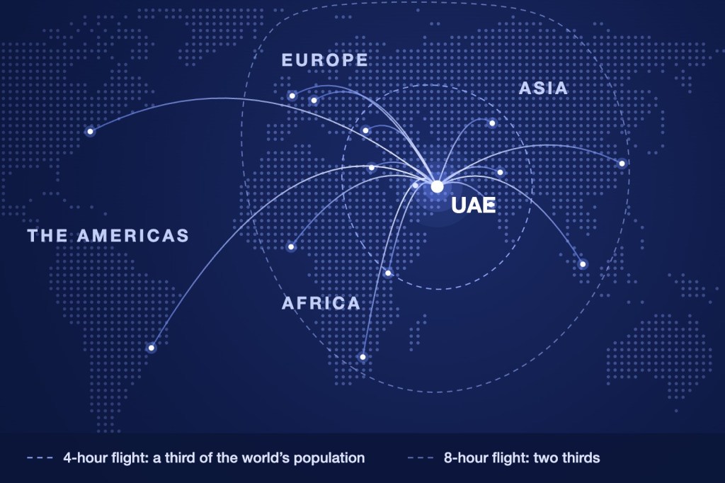 Map showing the UAE at the centre of routes to Europe, Africa, Asia and the Americas, with 4-hour and 8-hour flight ranges